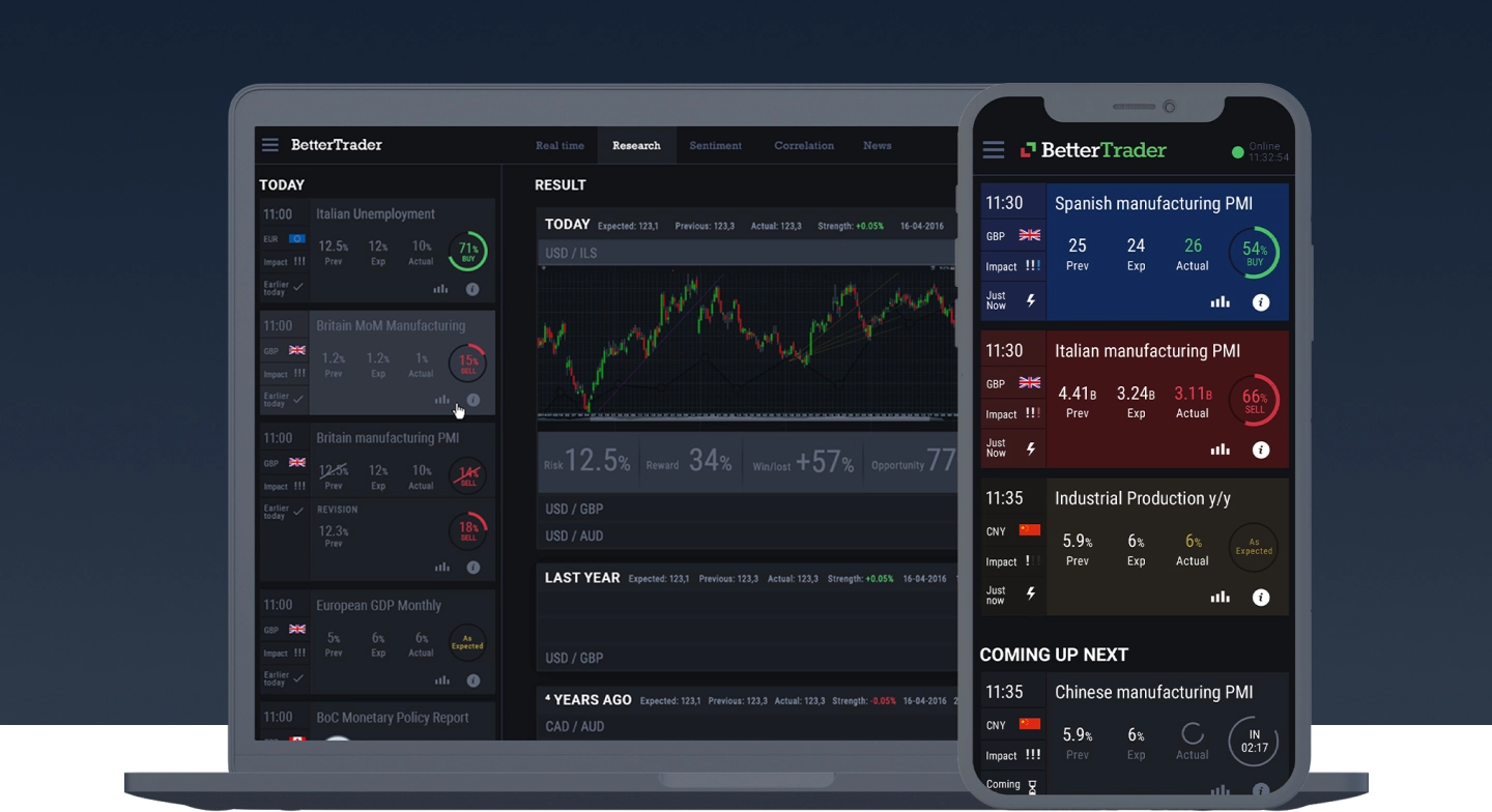 BetterTrader Desktop analytics system “BackTester” and a mobile event calendar