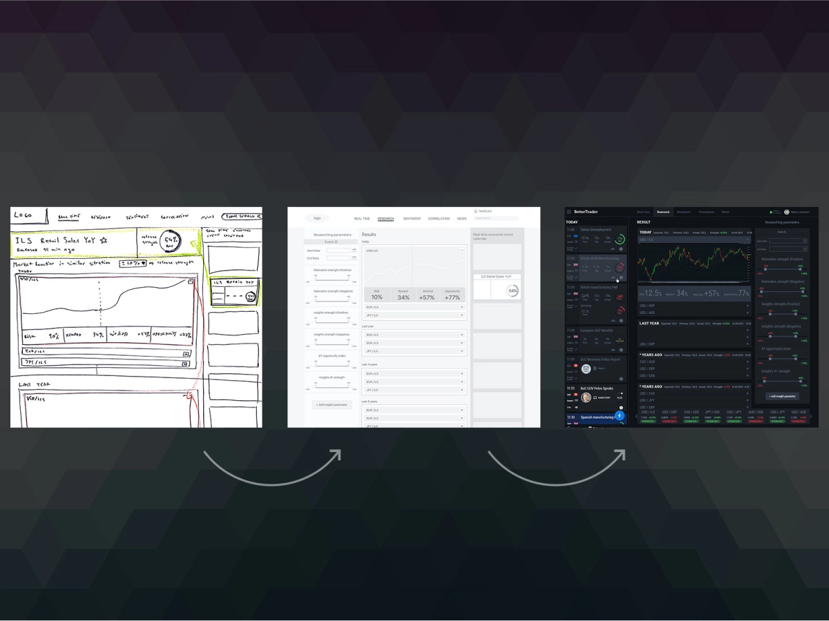 BetterTrader The path from paper sketch to detailed wireframe to final design