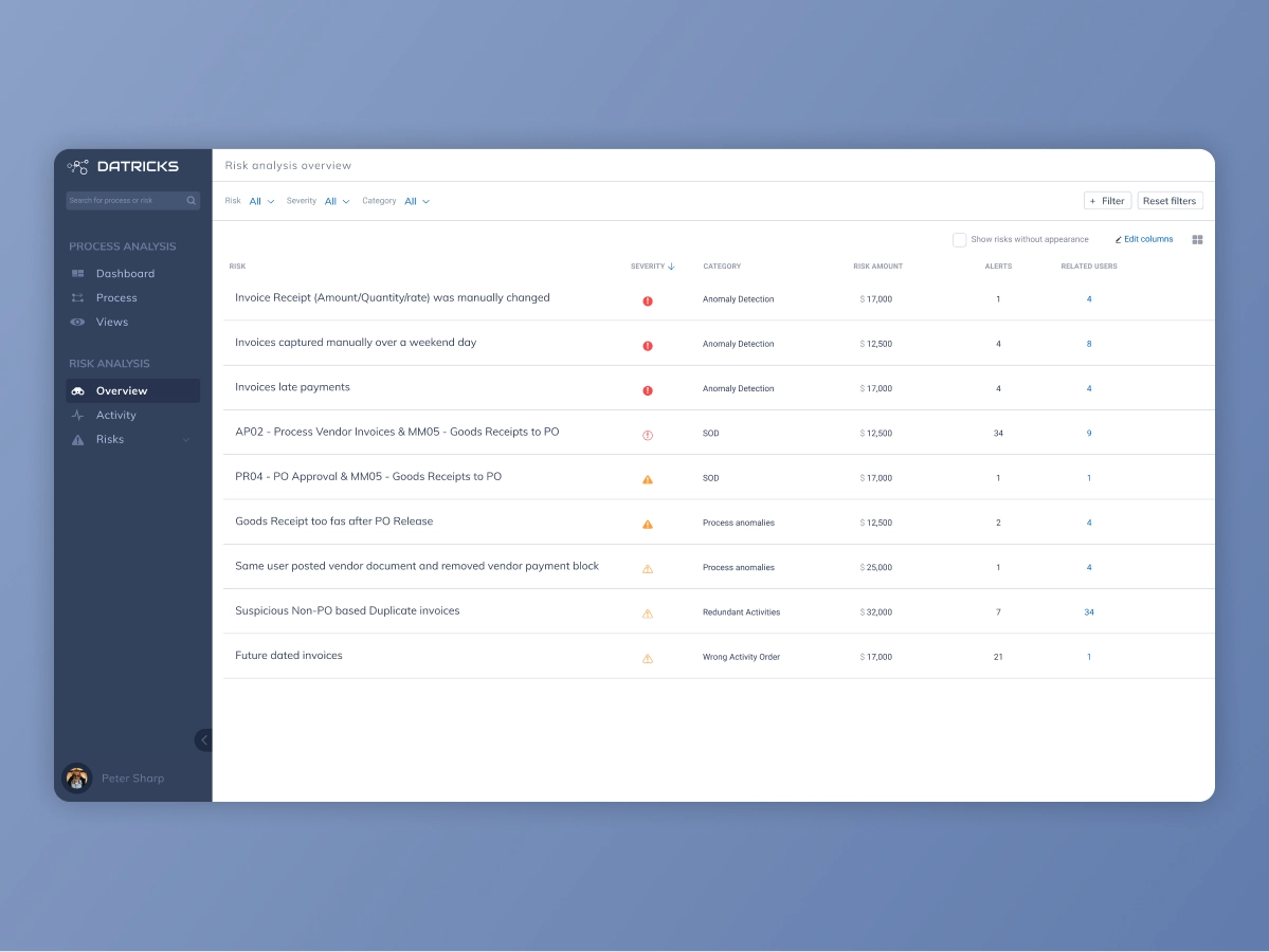 Dashboard design for a customer service app showing a table of risks sorted by severity for Datatricks.