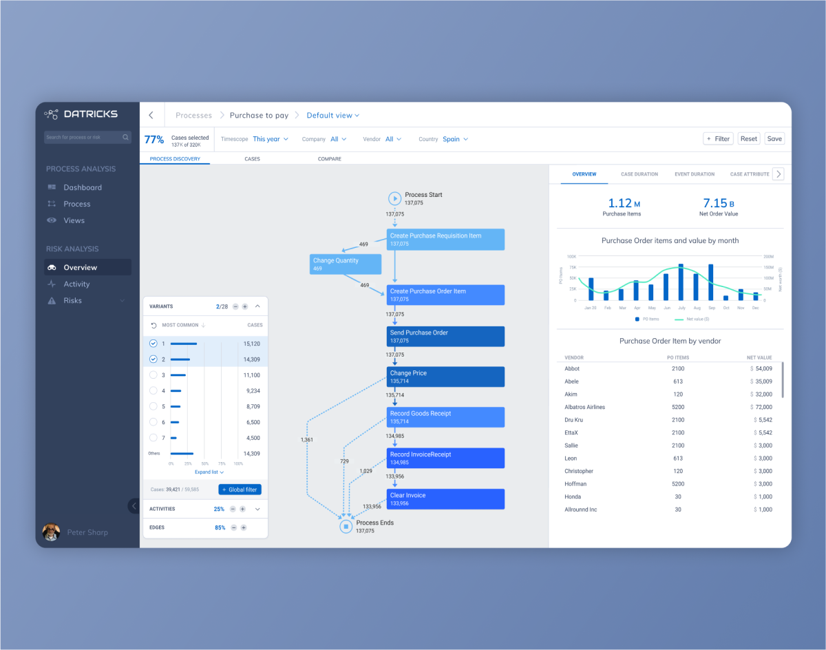 Datatricks dashboard in design phase