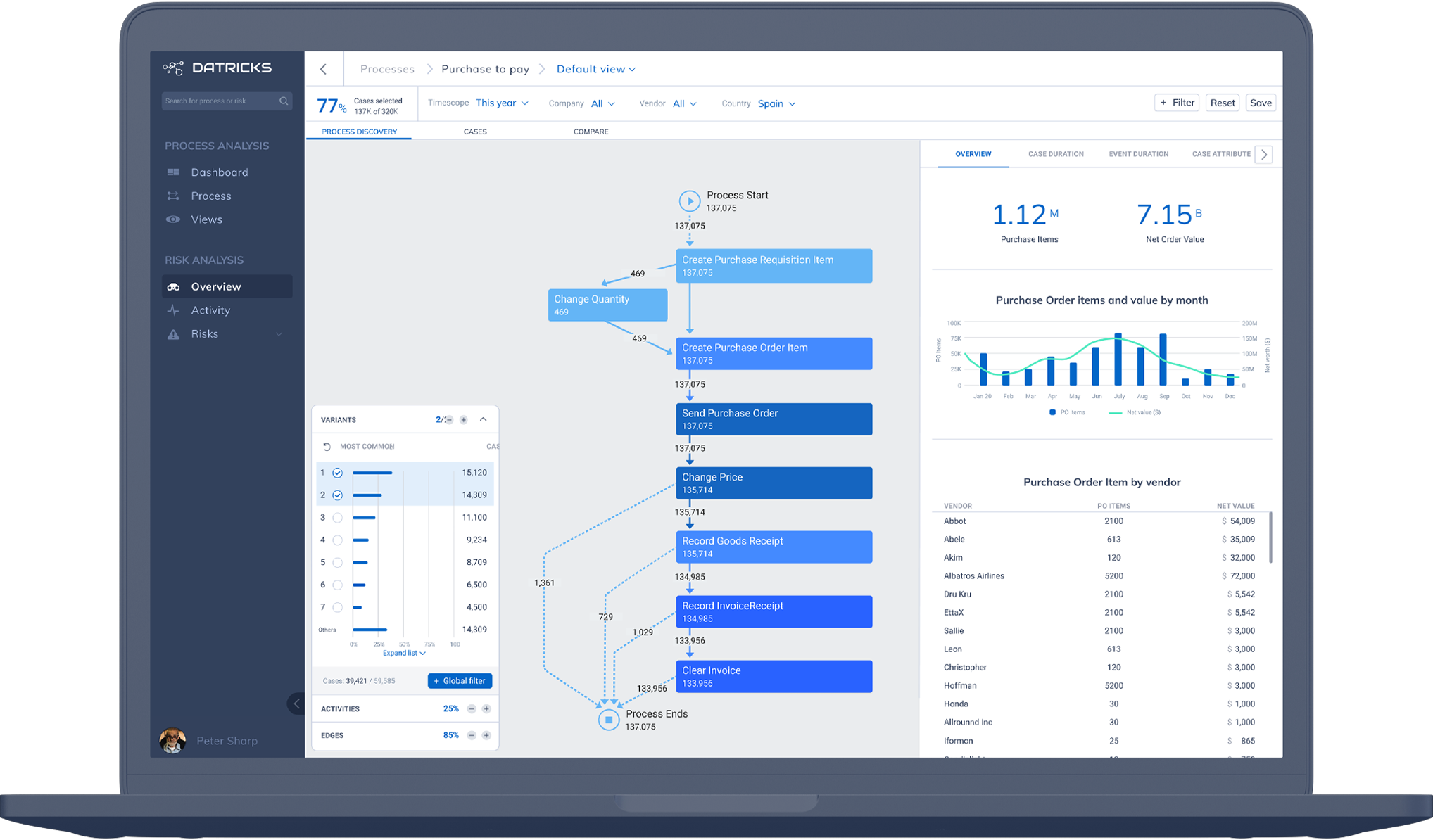 Screenshot of Zorgtech App
