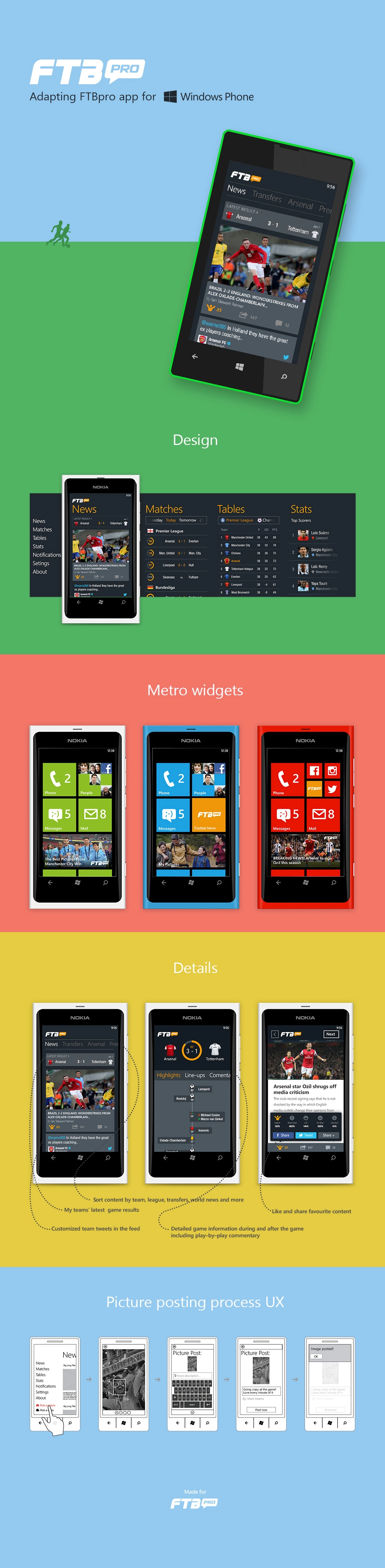 Design process for FTB Pro App, showcasing key stages and workflows