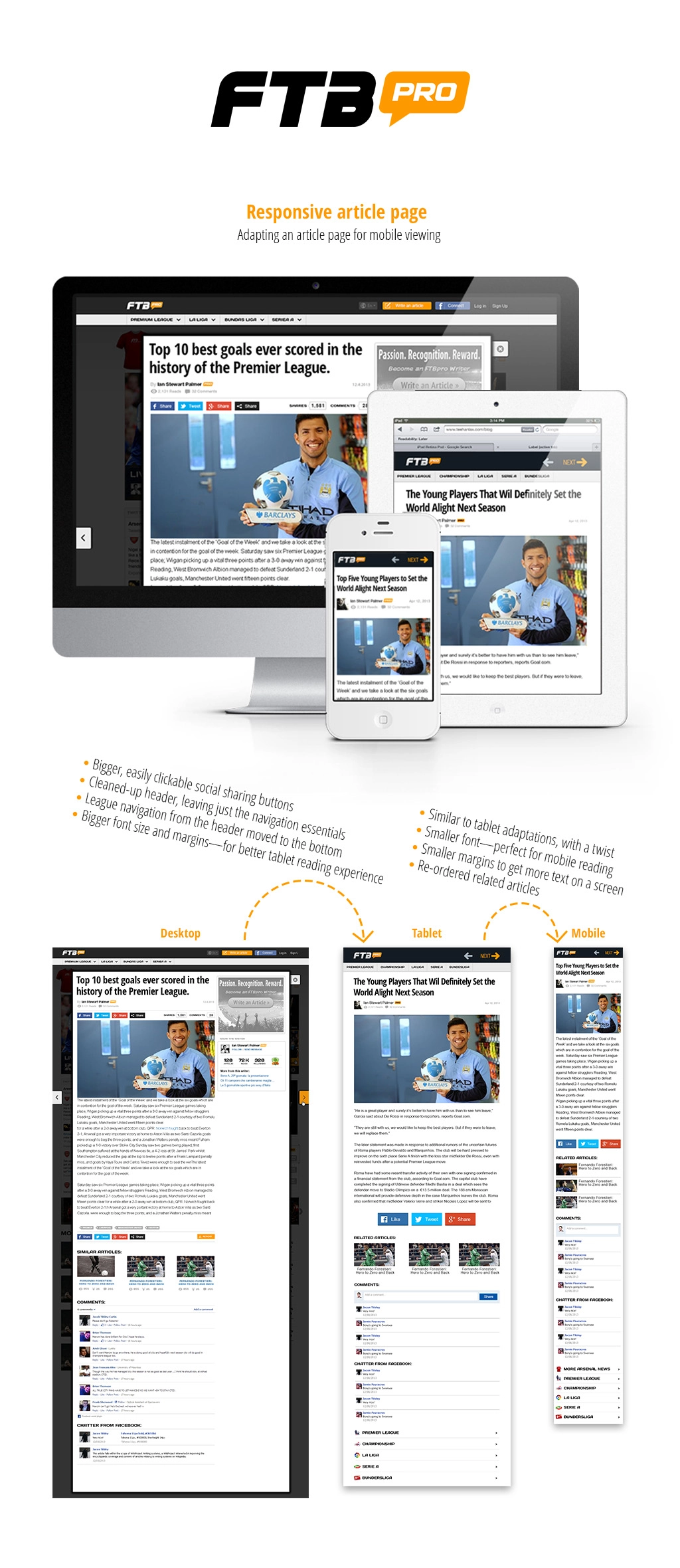 Design process for FTBPro articles, showcasing key stages and workflows