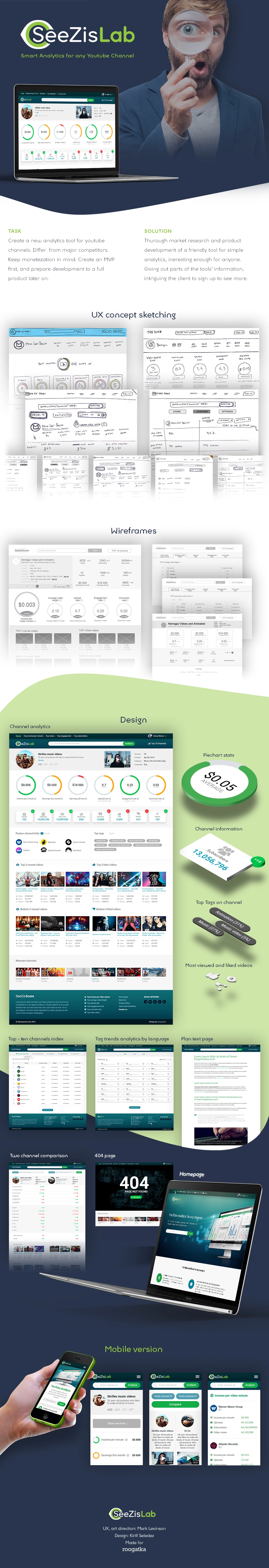 Design process for SeeZisLab, showcasing key stages and workflows