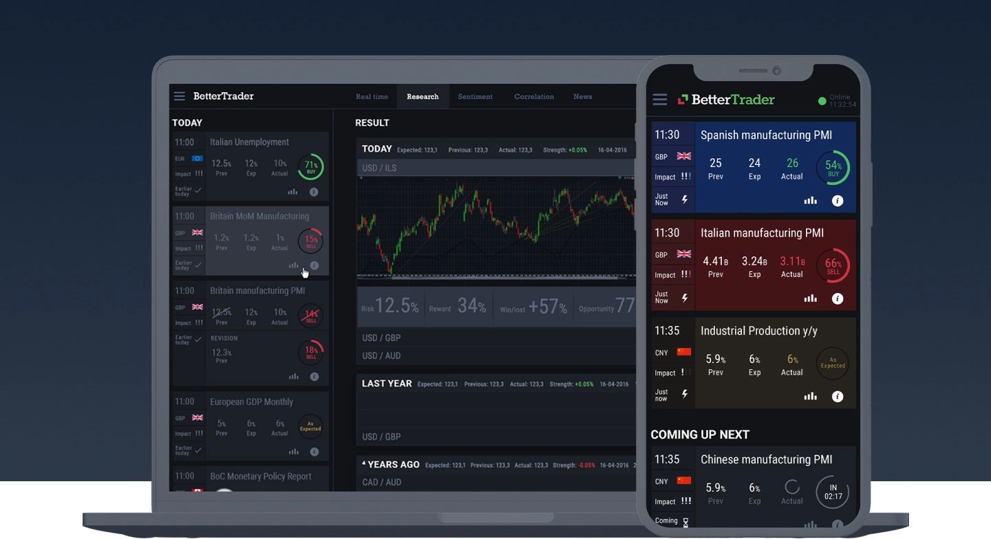 BetterTrader Desktop analytics system “BackTester” and a mobile event calendar
