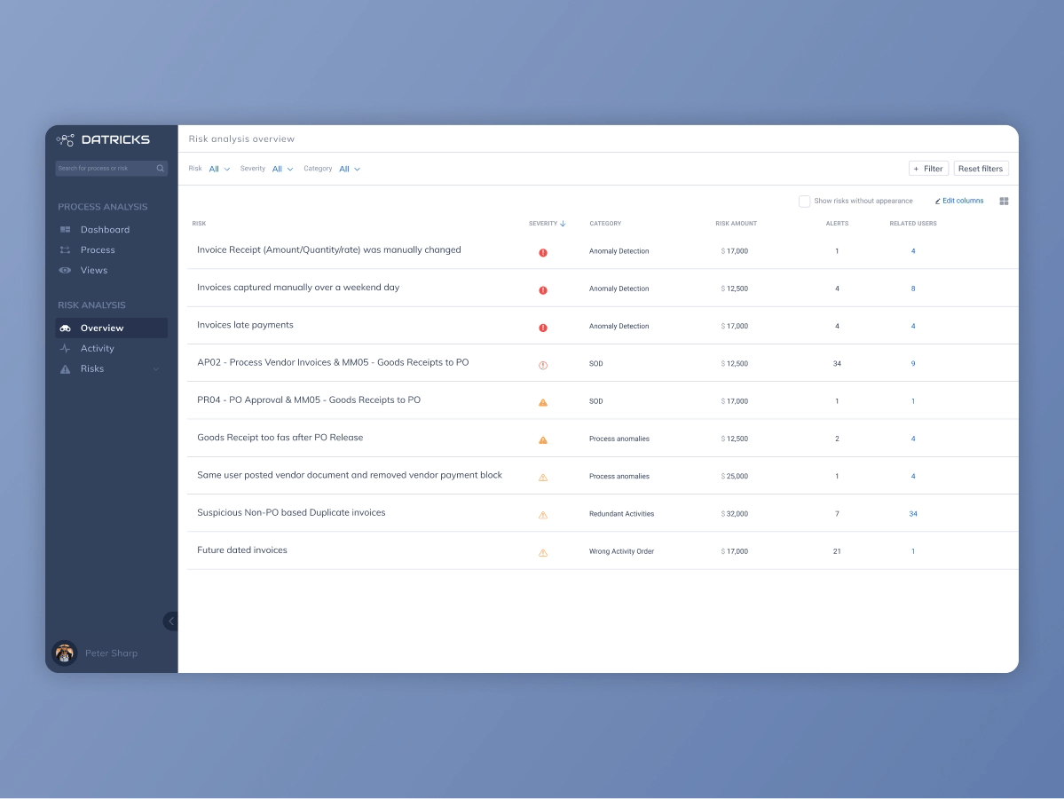 Dashboard design for a customer service app showing a table of risks sorted by severity for Datatricks.