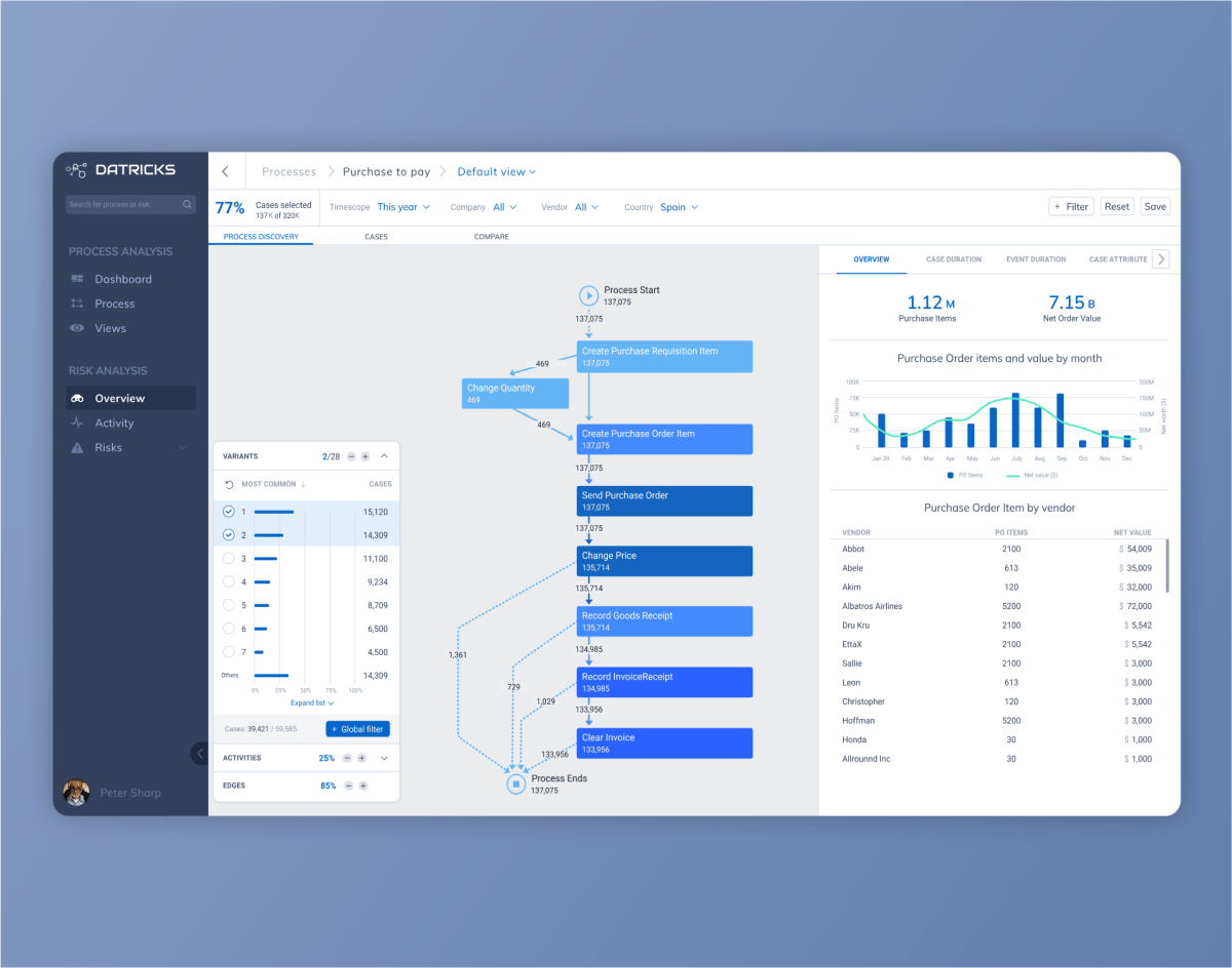 Datatricks dashboard in design phase