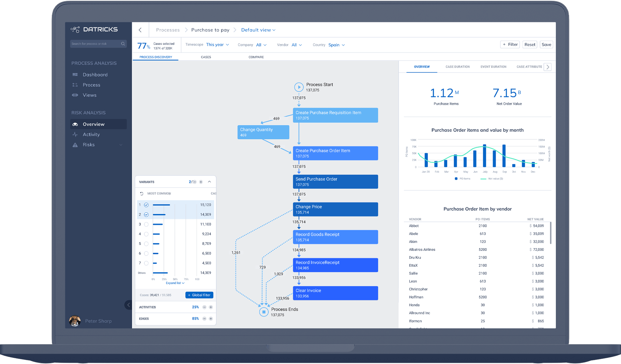 Screenshot of Zorgtech App