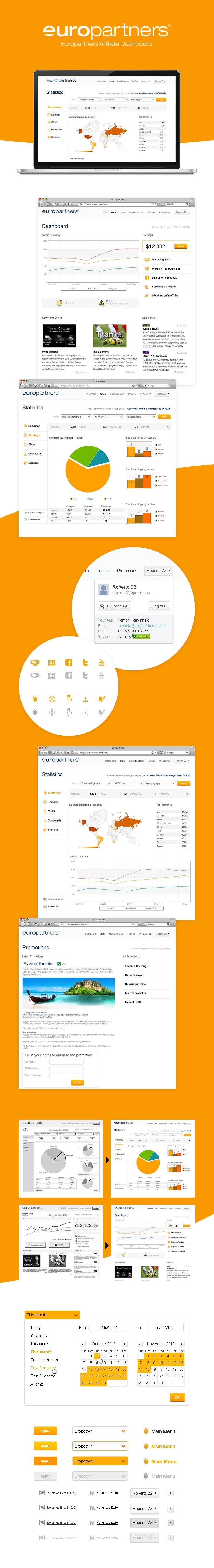 Design process for Europartners, showcasing key stages and workflows