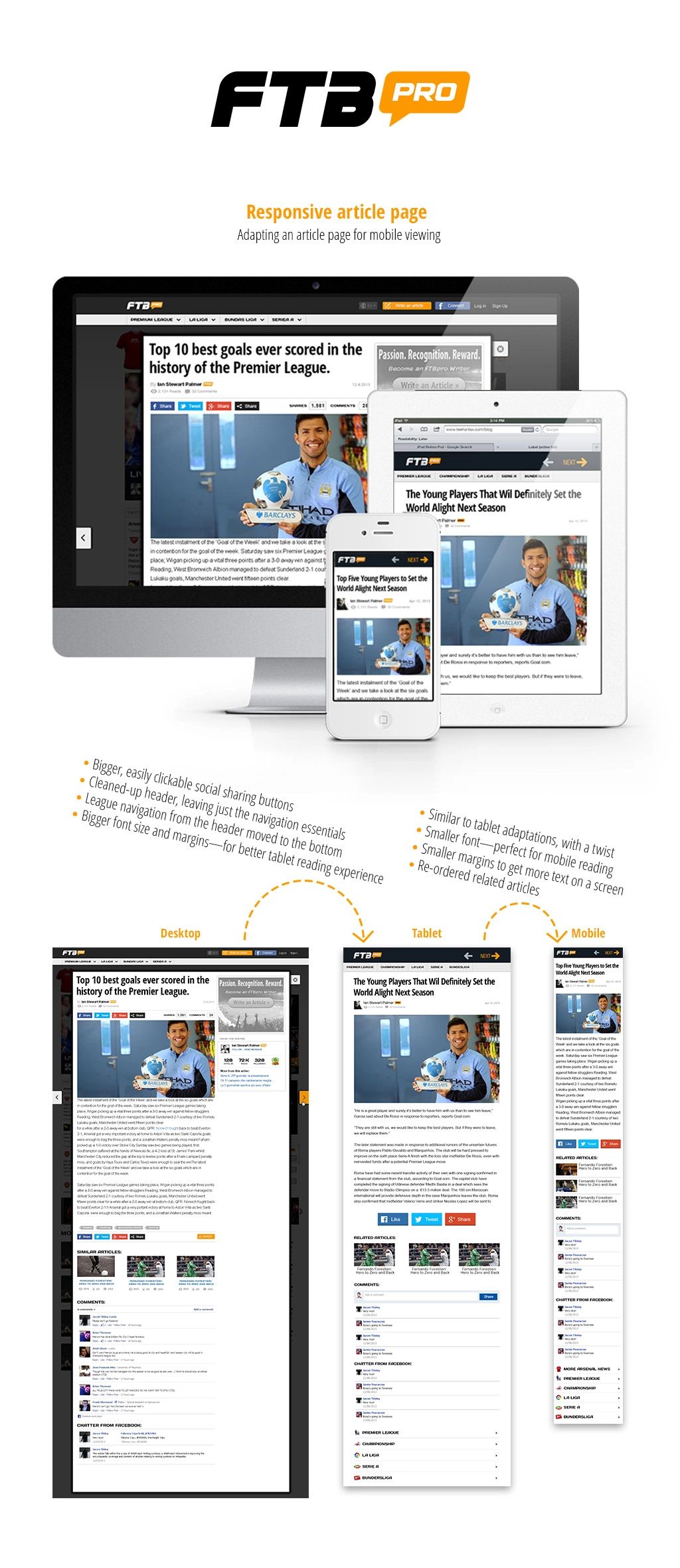 Design process for FTBPro articles, showcasing key stages and workflows