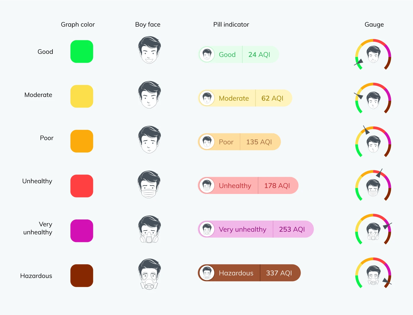 Air pollution levels