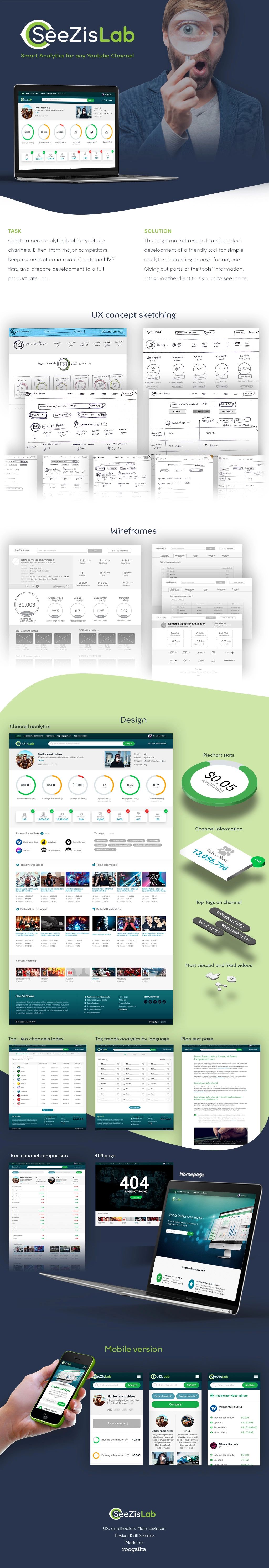 Design process for SeeZisLab, showcasing key stages and workflows